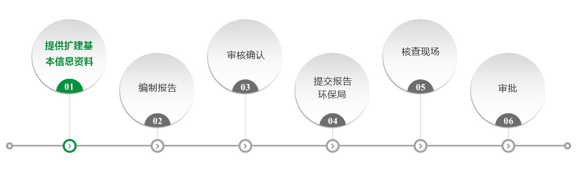 扩建环评办理流程 扩建环评办理流程