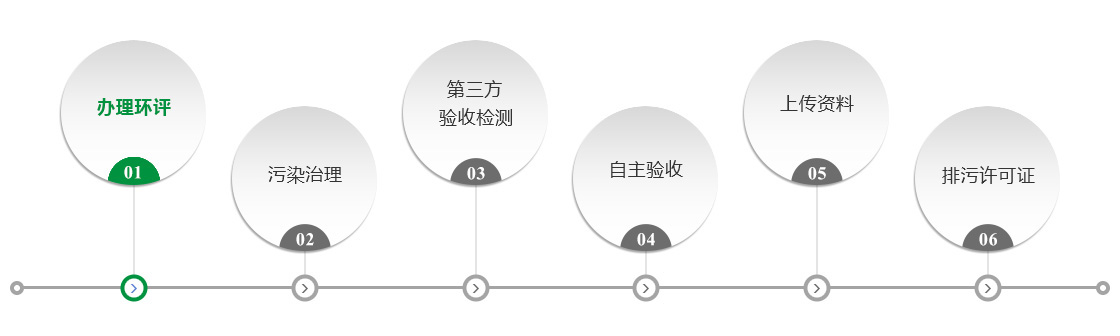 环保验收办理流程 环保验收办理流程
