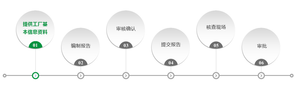 环评办理流程 环评办理流程