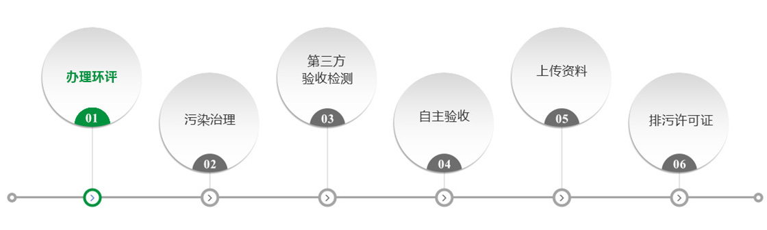 排污许可证办理流程 排污许可证办理流程