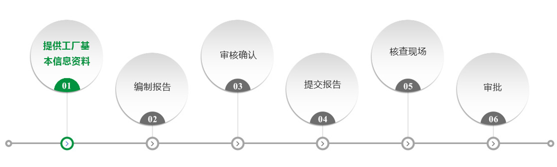 新办环评办理流程 新办环评办理流程